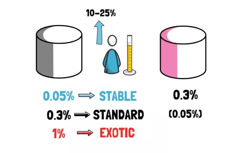 uniswap V3的变化与新功能