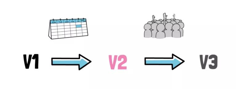 uniswap V3的变化与新功能