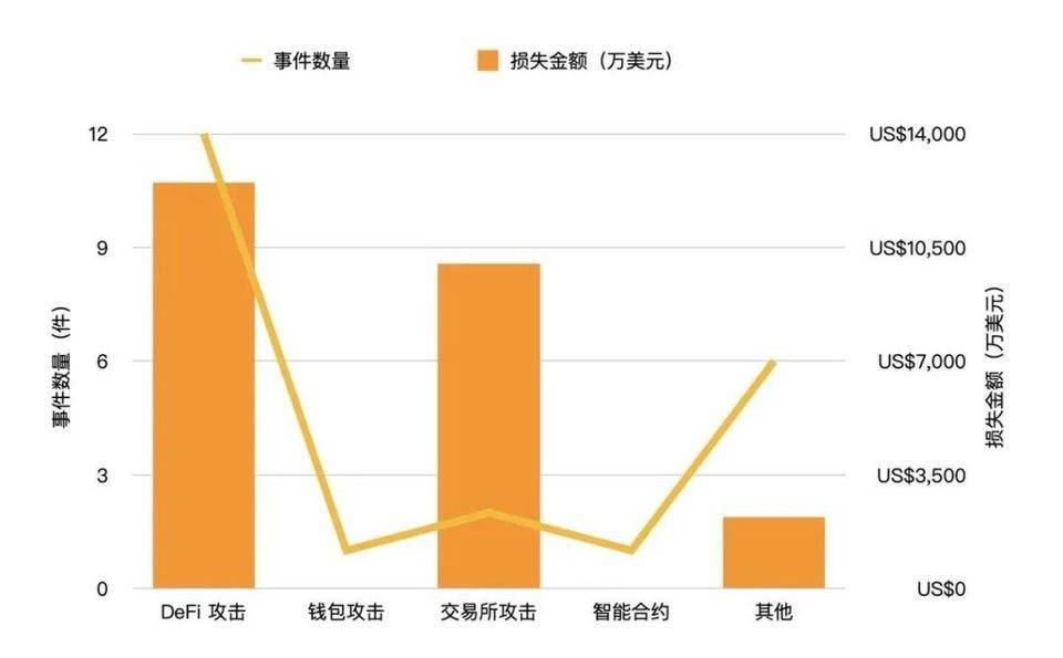 币国际-​Layer 2 首现黑客事情 诈骗又出新招假造个人信息盗币