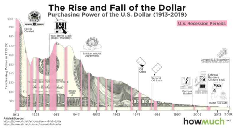 梁信军：未来已来——归于区块链和数据经济的二十年