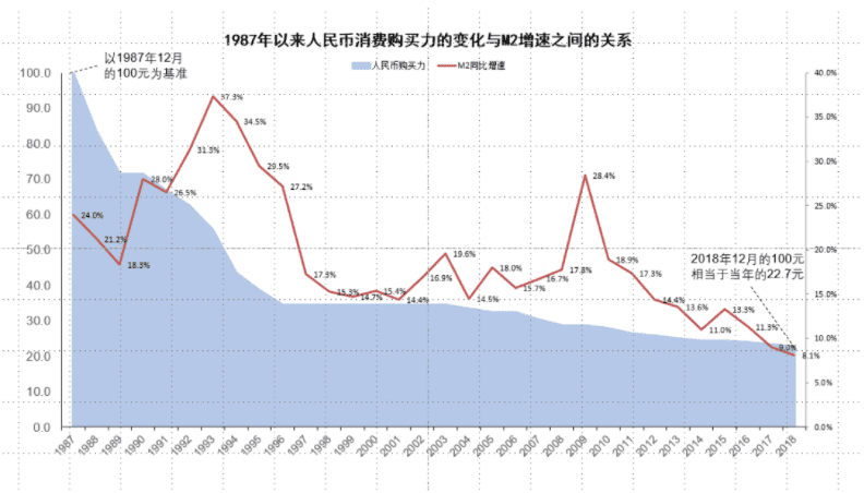 梁信军：未来已来——归于区块链和数据经济的二十年