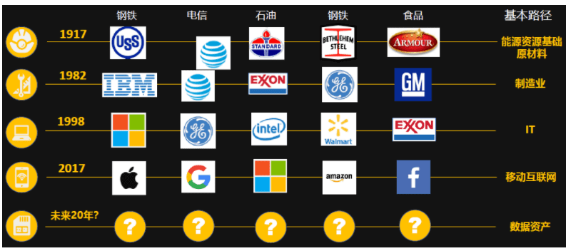 梁信军：未来已来——归于区块链和数据经济的二十年