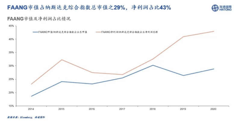 梁信军：未来已来——归于区块链和数据经济的二十年