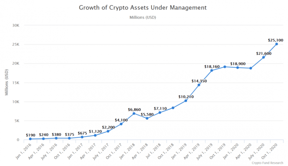 梁信军：未来已来——归于区块链和数据经济的二十年