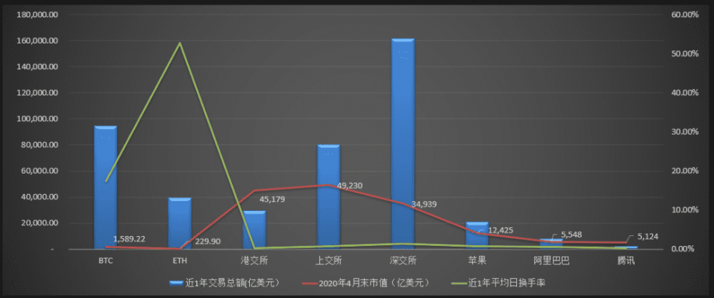 梁信军：未来已来——归于区块链和数据经济的二十年