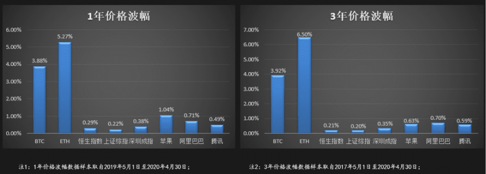 梁信军：未来已来——归于区块链和数据经济的二十年