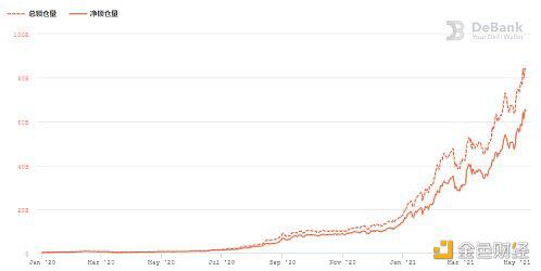 欧易OKEx调查：两大原因看懂以太坊暴升逻辑
