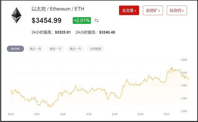 显卡价格动摇剖析：矿工抛卡加快离场，厂商缺货价格难降