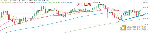 5.6晚间行情：大盘在分歧中拉升 代表着什么