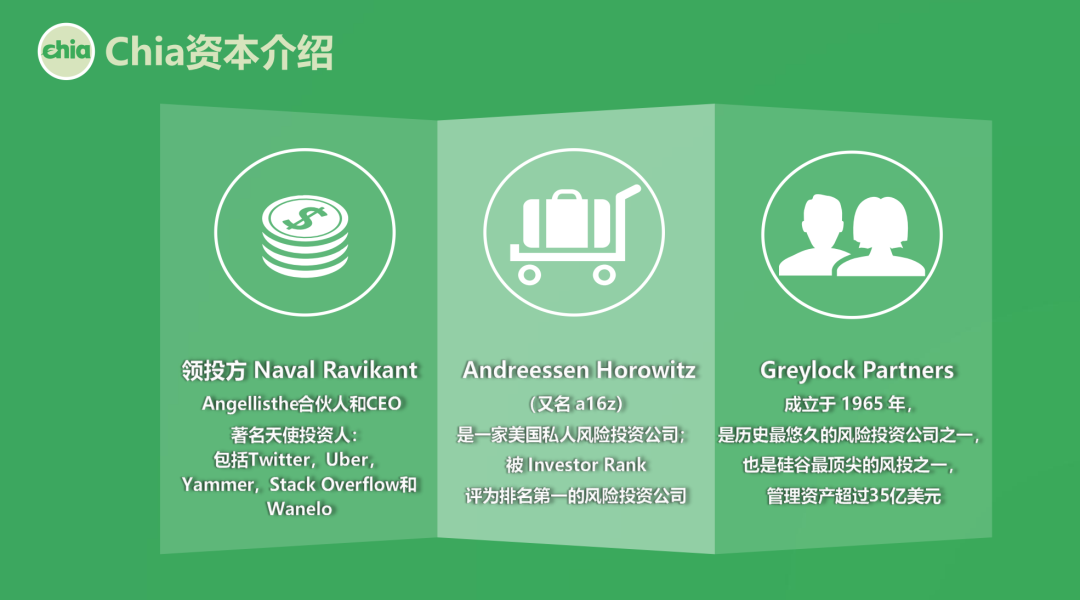 币国际-Chia宣告8月纳斯达克上市，市值200亿