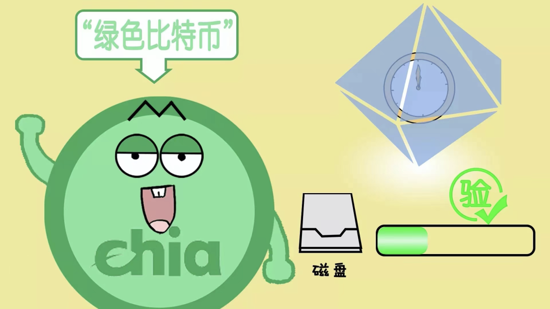 币国际-Chia宣告8月纳斯达克上市，市值200亿
