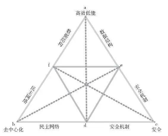 卡斯珀真的能解决“不可能的三角”问题吗？