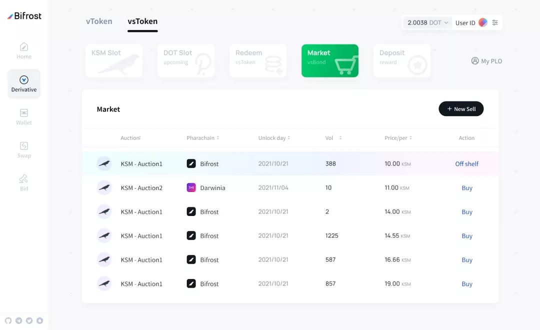 加文·伍德公布了在线平行连锁店名单。拍卖如何平衡收入和流动性？