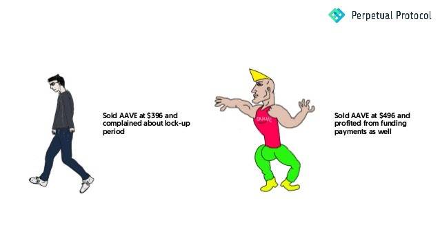 两种衍生品战略教你对冲DeFi头寸危险