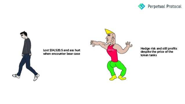 两种衍生品战略教你对冲DeFi头寸危险