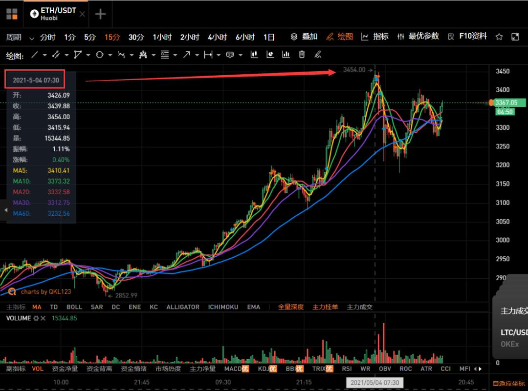 币国际-他4岁开端编程 19岁停学 27岁身家超10亿美元！