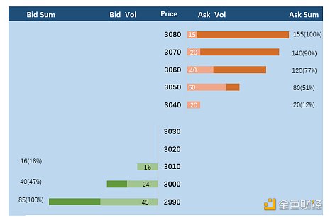 首发 | 欧易OKEx研究院：商榷Uniswap V3几个争议问题