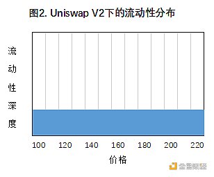 首发 | 欧易OKEx研讨院:商讨Uniswap V3几个争议问题 首发 | 欧易OKEx研讨院:商讨Uniswap V3几个争议问题