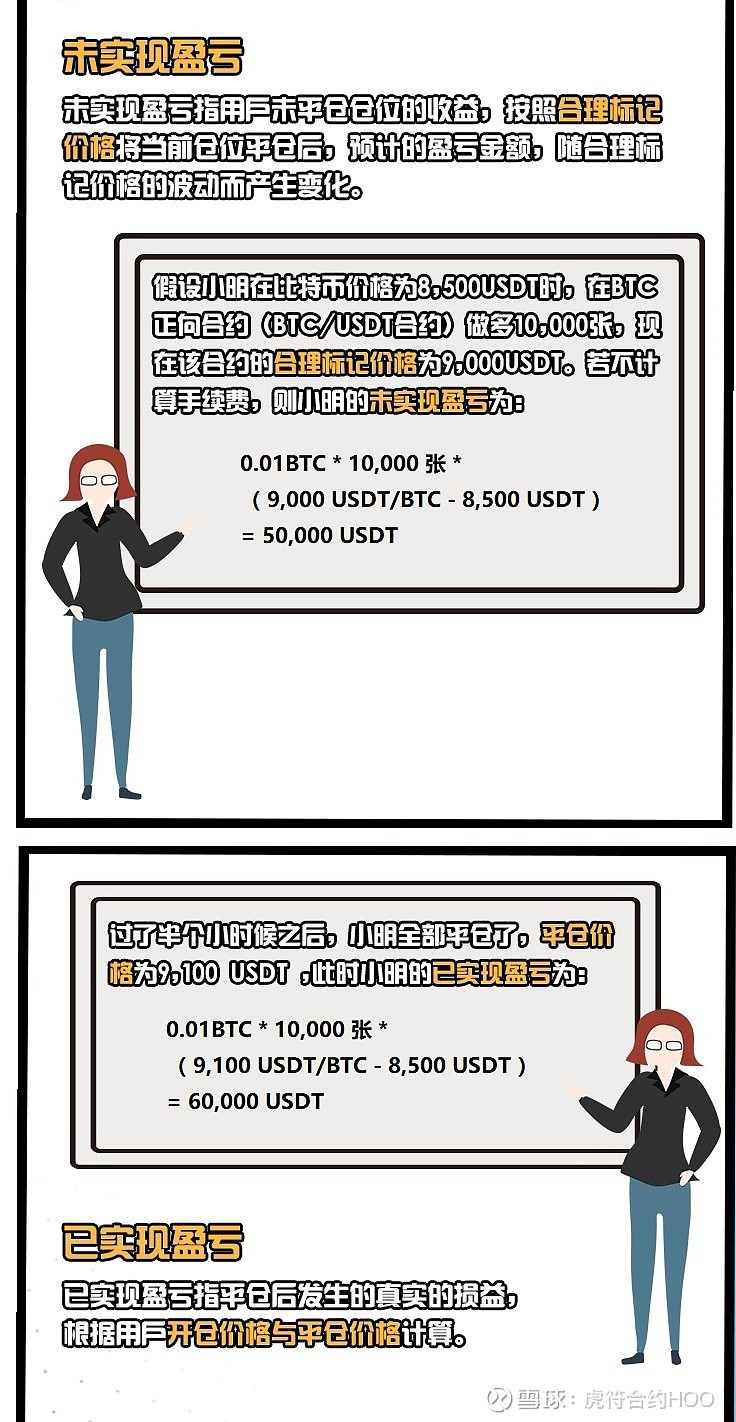 合约专业常识 | 第十一节：未完成盈亏和已完成盈亏