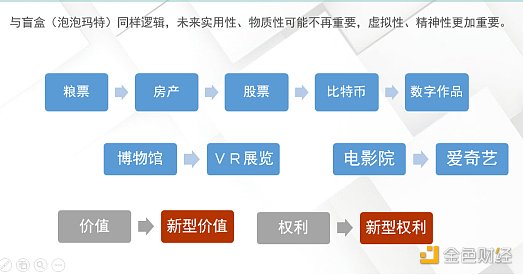 一文读懂NFT深层次本质、运行原理与发展趋势