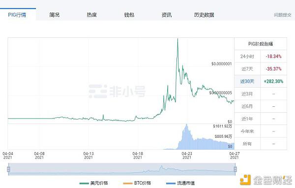 中币调研陈述4月（下）：盘点暴升暴降的动物币