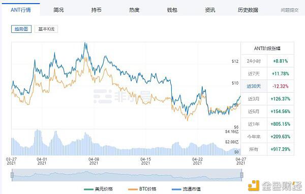 中币调研陈述4月（下）：盘点暴升暴降的动物币