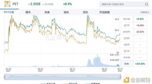 中币调研陈述4月（下）：盘点暴升暴降的动物币