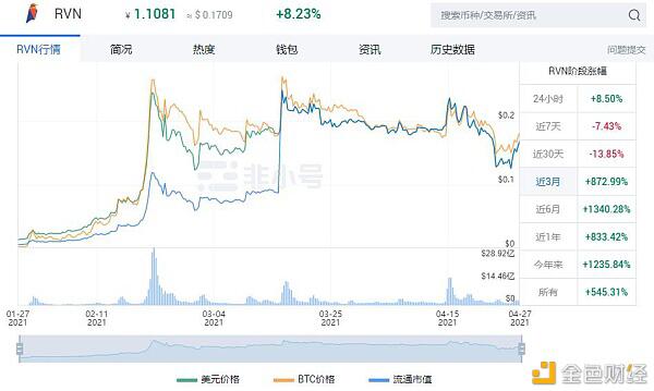 中币调研陈述4月（下）：盘点暴升暴降的动物币