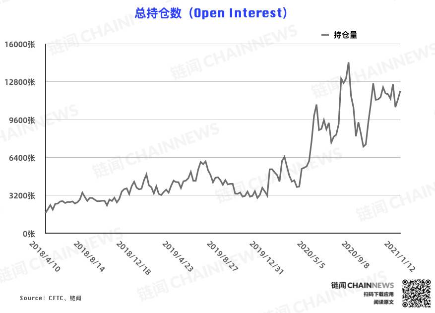 PKEX|一文读懂 CFTC 持仓陈述是什么？