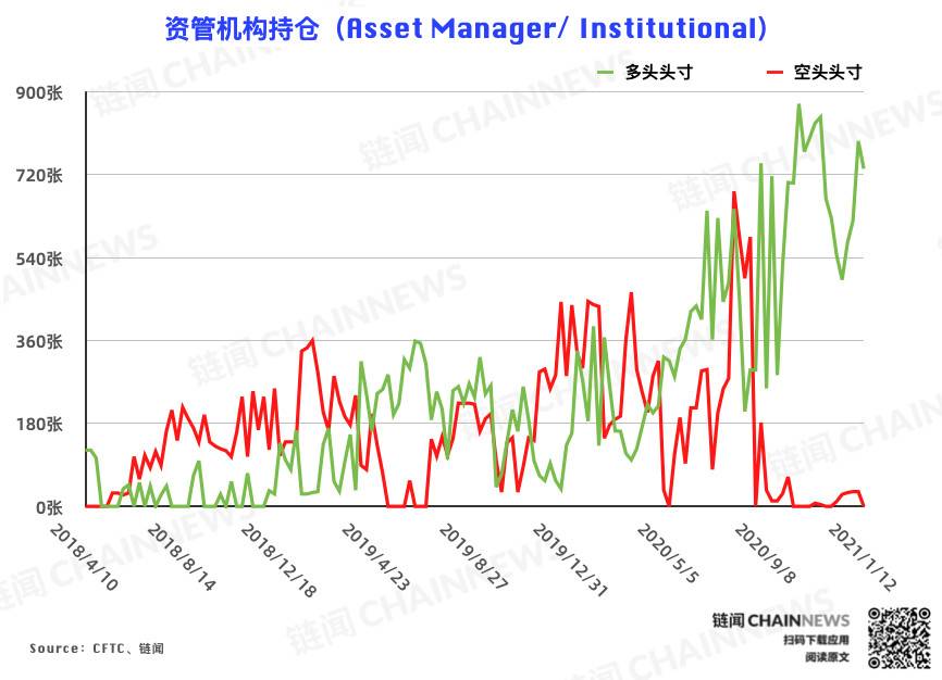 PKEX|一文读懂 CFTC 持仓陈述是什么？