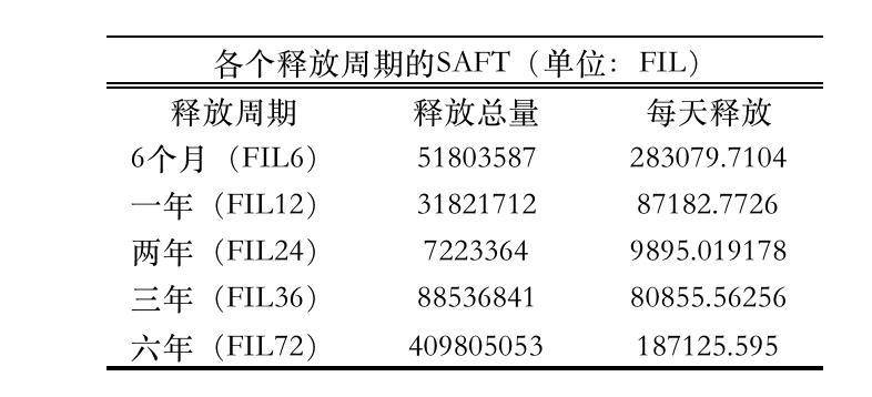 喧嚣过后复盘 Filecoin：FIL6 消失后的价格与生态走势