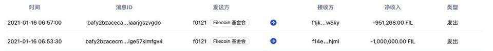 喧嚣过后复盘 Filecoin：FIL6 消失后的价格与生态走势