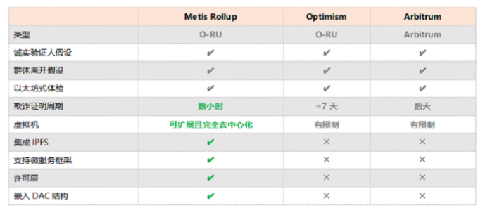 币国际-剖析：Metis和 以太坊 生态的联络有多近？