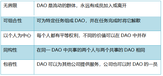 币国际-剖析：Metis和 以太坊 生态的联络有多近？