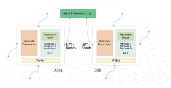 币国际-剖析:Metis和 以太坊 生态的联络有多近? 分析:Metis和以太坊生态的关系有多密切?