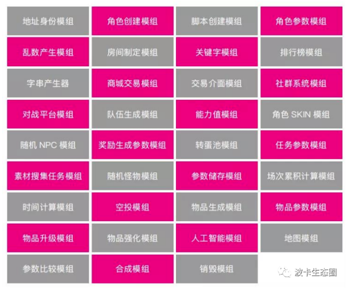 币国际-SubGame：区块链游戏开发的最佳技能结构