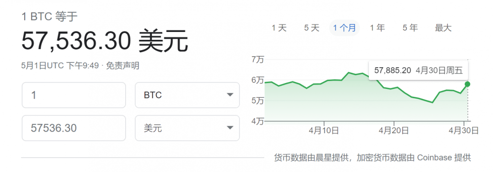 股神巴菲特所厌烦的：比特币、SPAC和Robinhood等全部投机