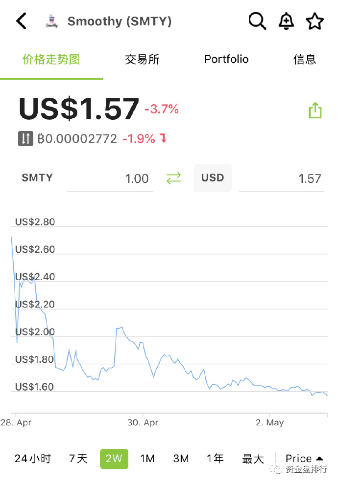 私募也有套路，小心交易所联合项目方收割！！！