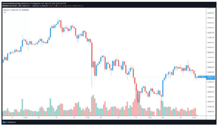 ETH/BTC涨势微弱，关于以太坊“大回转” 再度引起热议