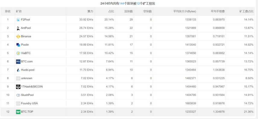 币国际-【抢手赛道】一文了解容量一致（PoC）赛道及其出资时机