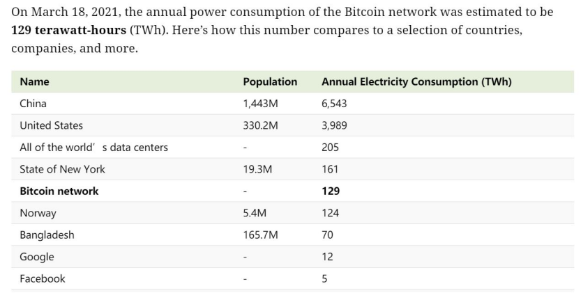 币国际-【抢手赛道】一文了解容量一致（PoC）赛道及其出资时机