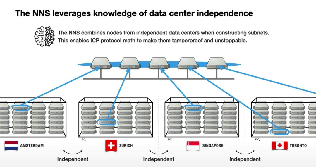 币国际-散布式核算网络 Dfinity，能否成为 以太坊 和 Filecoin 之后的新黑马？