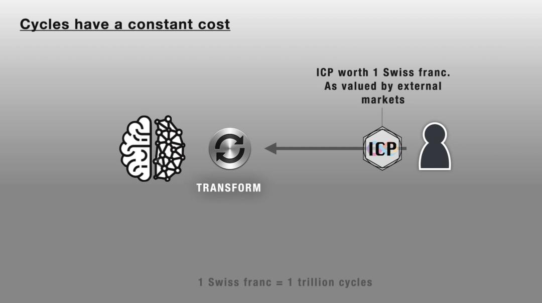 币国际-散布式核算网络 Dfinity，能否成为 以太坊 和 Filecoin 之后的新黑马？