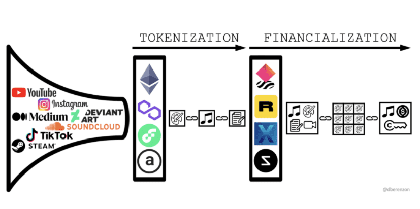 NFT金消融”正当时：NFT+DEFI之路