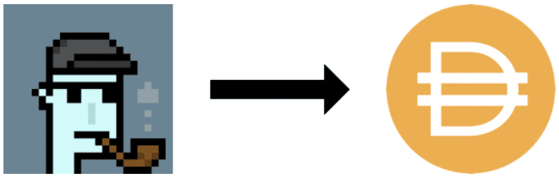 NFT金消融”正当时：NFT+DEFI之路