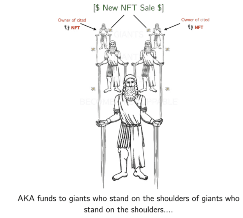 NFT金消融”正当时：NFT+DEFI之路