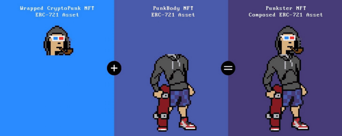 NFT金消融”正当时：NFT+DEFI之路