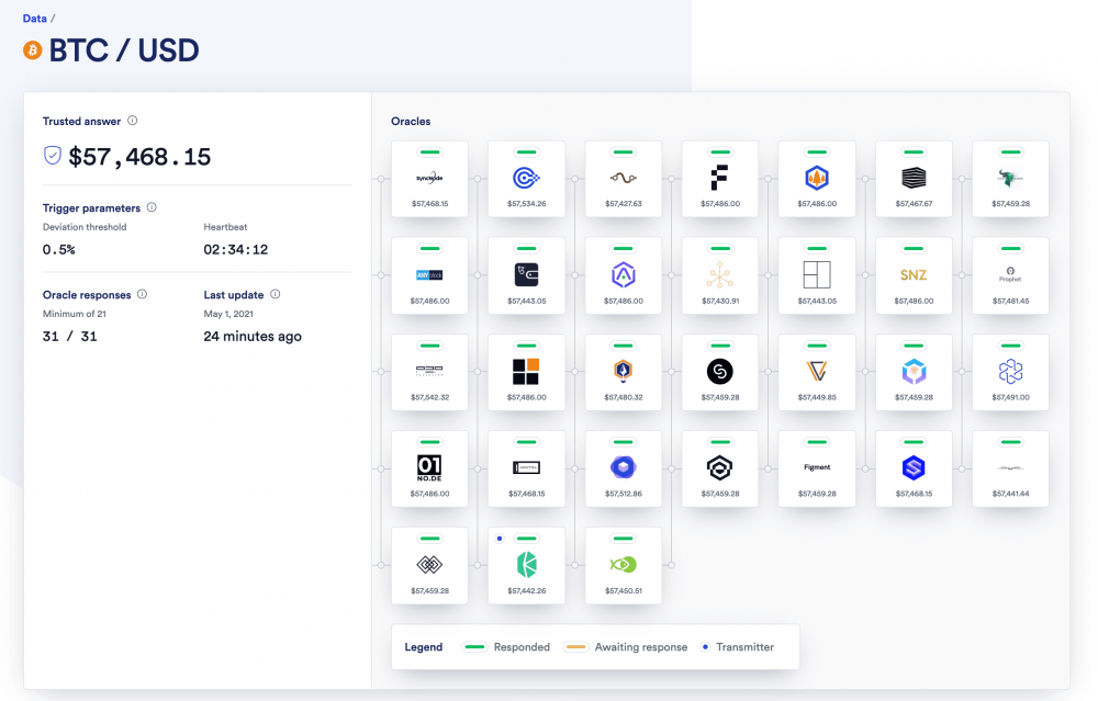 Chainlink 2.0 白皮书问题出在哪？