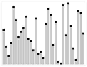 Chainlink 2.0 白皮书问题出在哪？