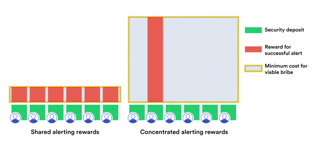 Chainlink 2.0 白皮书问题出在哪？